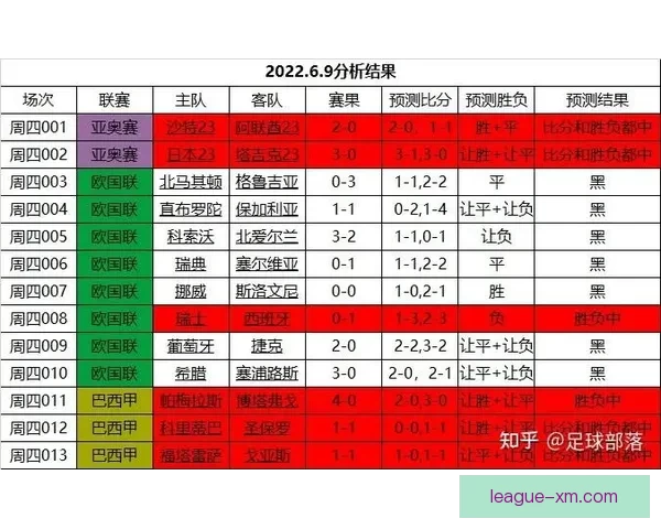 掌握足球竞猜投注技巧提升胜率的实用攻略指南