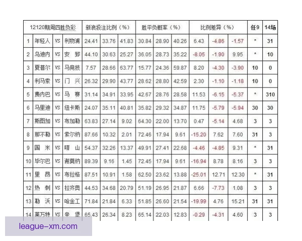 体育竞猜赔率变化深度解析与实战投注策略提升技巧进阶全指南