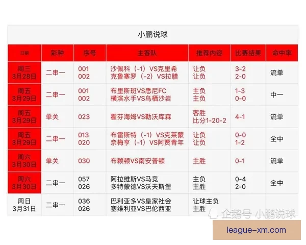 精准足球竞猜策略解析助你稳定提升投注胜率