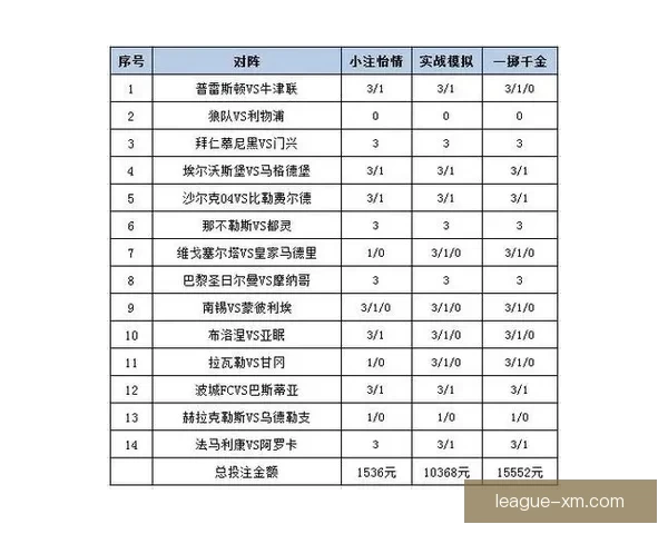 精准足球竞猜分析策略深度解读与投注技巧分享