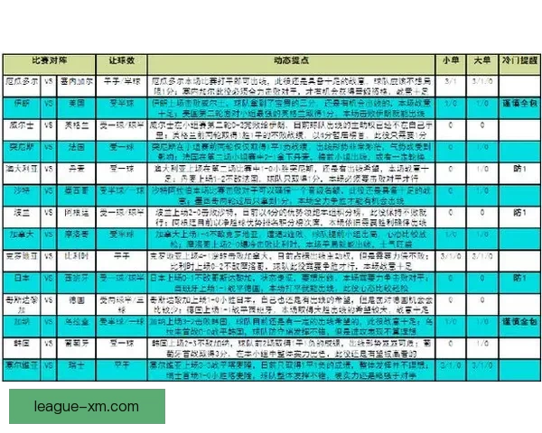 世界杯竞猜全攻略：精准分析赛果预测赢取胜利秘籍